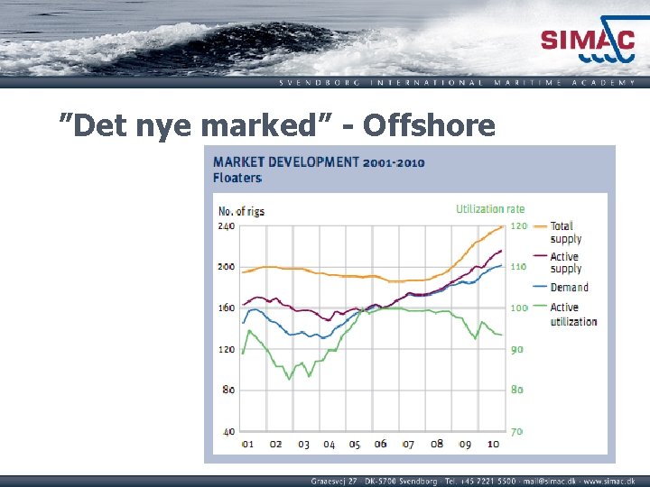 ”Det nye marked” - Offshore 