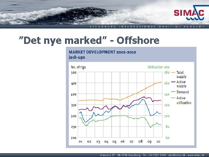”Det nye marked” - Offshore 