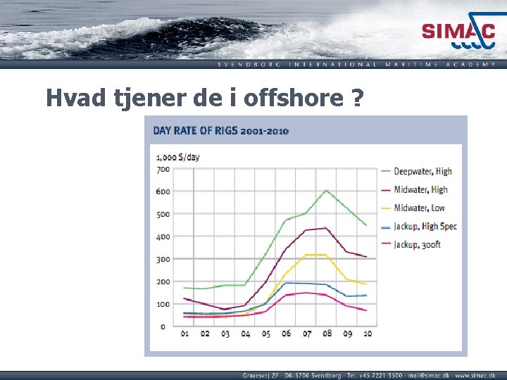 Hvad tjener de i offshore ? 