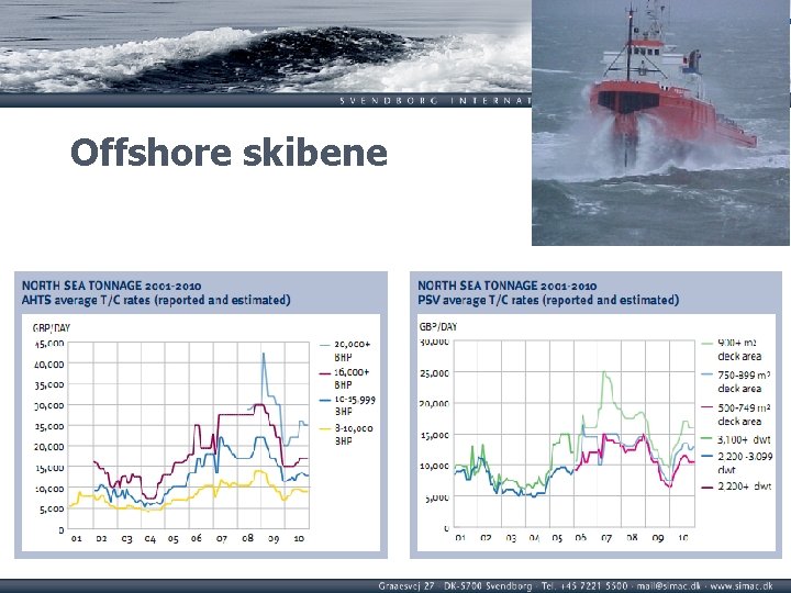 Offshore skibene 