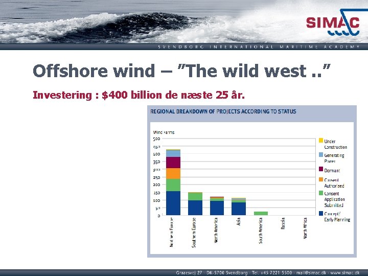 Offshore wind – ”The wild west. . ” Investering : $400 billion de næste