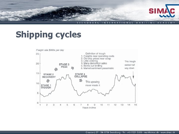 Shipping cycles 