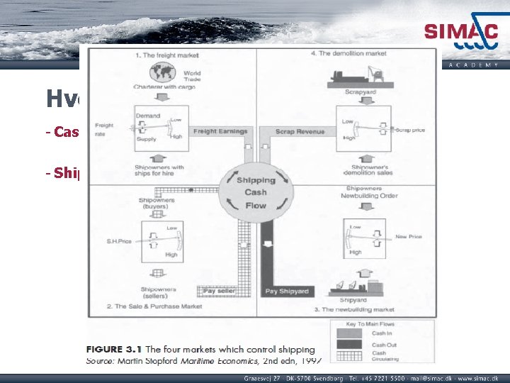 Hvordan fungerer markedet ? - Cash flow – pengestrøm - Shipping cycles – markeds