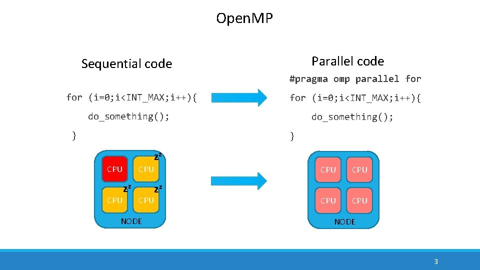 Open. MP Parallel code Sequential code #pragma omp parallel for (i=0; i<INT_MAX; i++){ do_something();