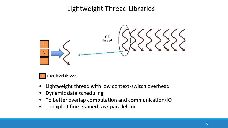 Lightweight Thread Libraries OS thread U U • • User-level thread Lightweight thread with