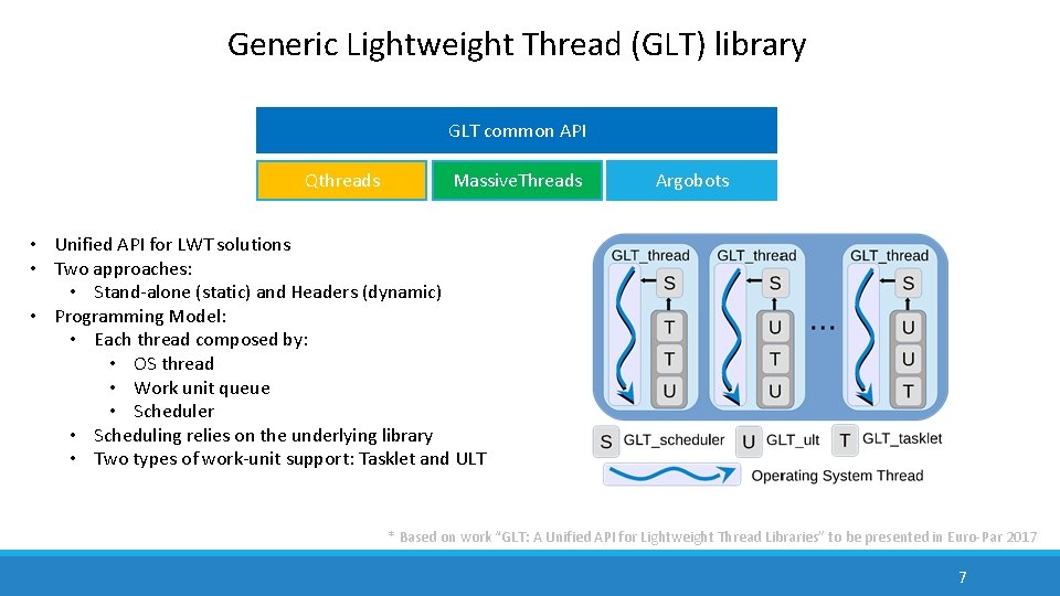 Generic Lightweight Thread (GLT) library GLT common API Qthreads Massive. Threads Argobots • Unified