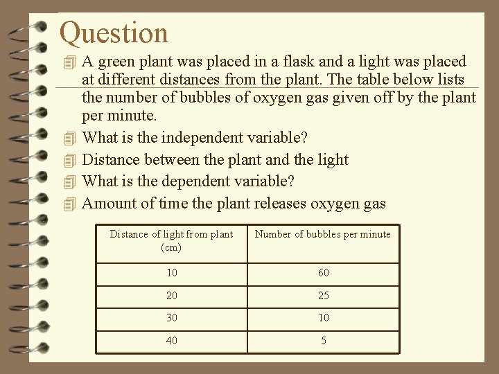 Question 4 A green plant was placed in a flask and a light was