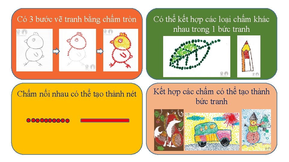 Có 3 bước vẽ tranh bằng chấm tròn Có thể kết hợp các loại