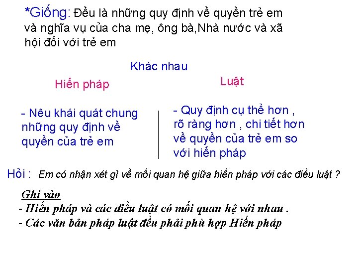 *Giống: Đều là những quy định về quyền trẻ em và nghĩa vụ của