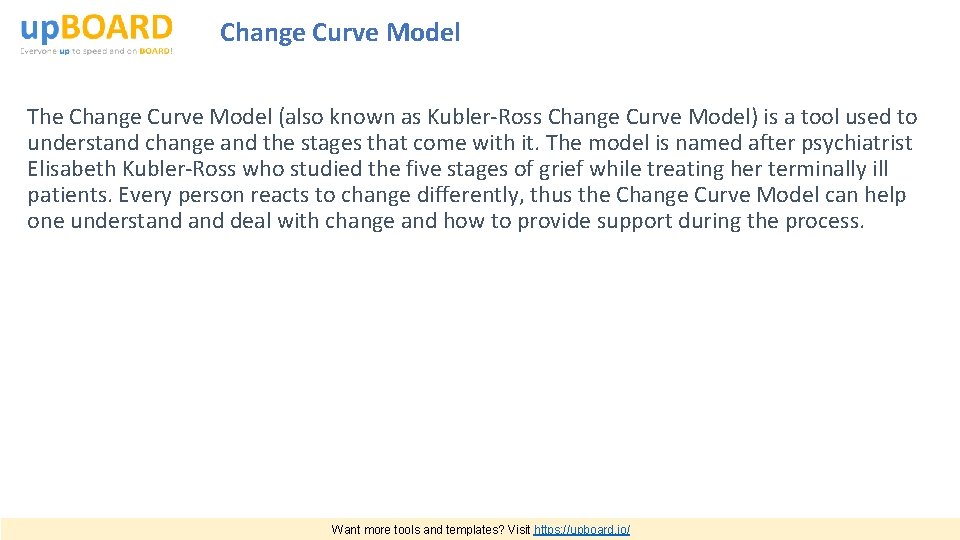 Change Curve Model The Change Curve Model (also known as Kubler-Ross Change Curve Model)