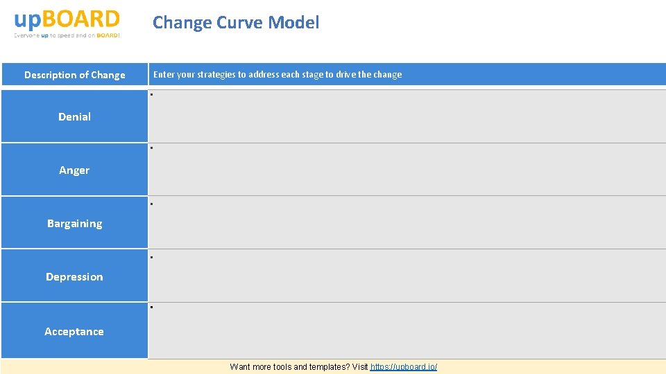 Change Curve Model Description of Change Enter your strategies to address each stage to