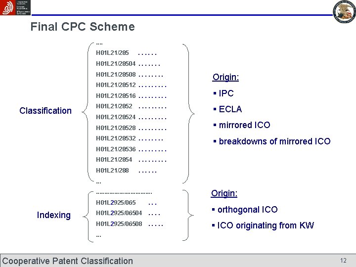 Final CPC Scheme. . H 01 L 21/285 . . . H 01 L