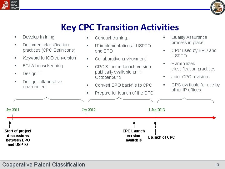 Key CPC Transition Activities § Develop training § Conduct training. § § Document classification