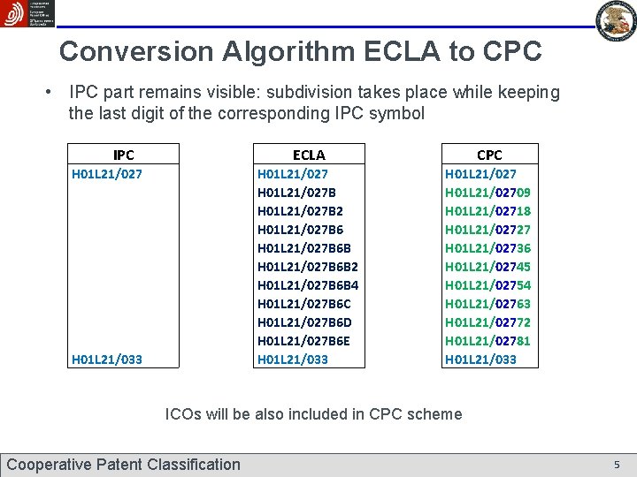 Conversion Algorithm ECLA to CPC • IPC part remains visible: subdivision takes place while