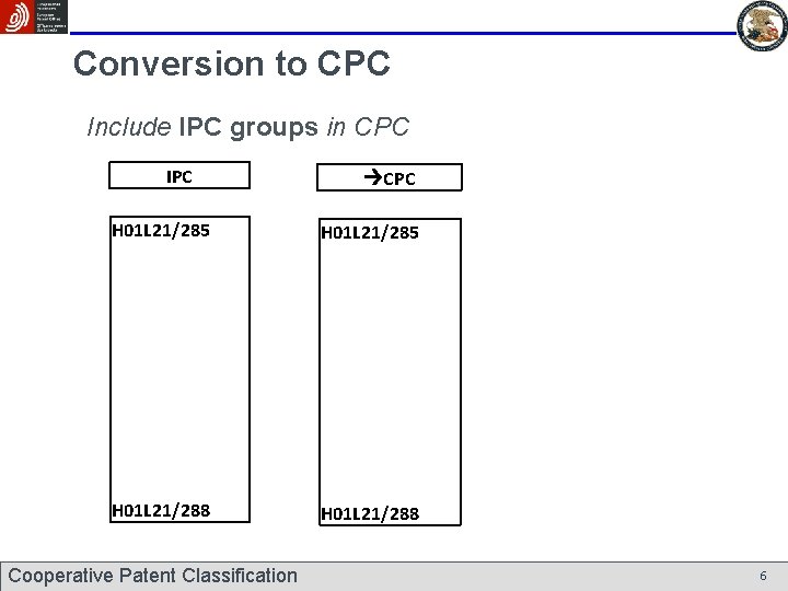 Conversion to CPC Include IPC groups in CPC IPC H 01 L 21/285 H