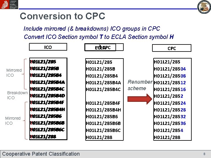 Conversion to CPC Include mirrored (& breakdowns) ICO groups in CPC Convert ICO Section