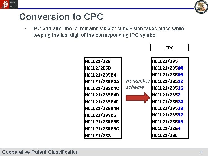 Conversion to CPC • IPC part after the "/" remains visible: subdivision takes place