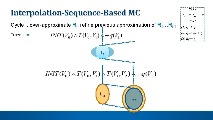Interpolation-Sequence-Based MC Take: I 0 = T , Ik+1 = F Goal: Cycle i: Interpolation-Sequence-Based MC Take: I 0 = T , Ik+1 = F Goal: Cycle i: