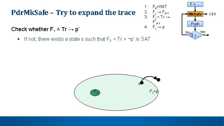 1. 2. 3. Pdr. Mk. Safe – Try to expand the trace F 0=INIT 1. 2. 3. Pdr. Mk. Safe – Try to expand the trace F 0=INIT