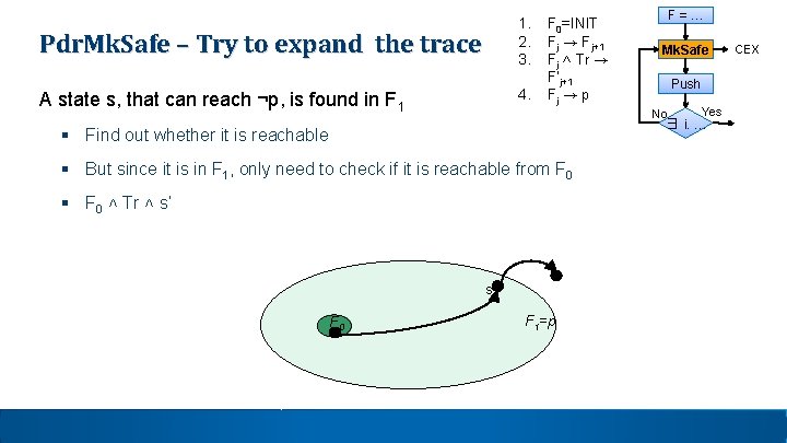 Pdr. Mk. Safe – Try to expand the trace 1. 2. 3. A state Pdr. Mk. Safe – Try to expand the trace 1. 2. 3. A state