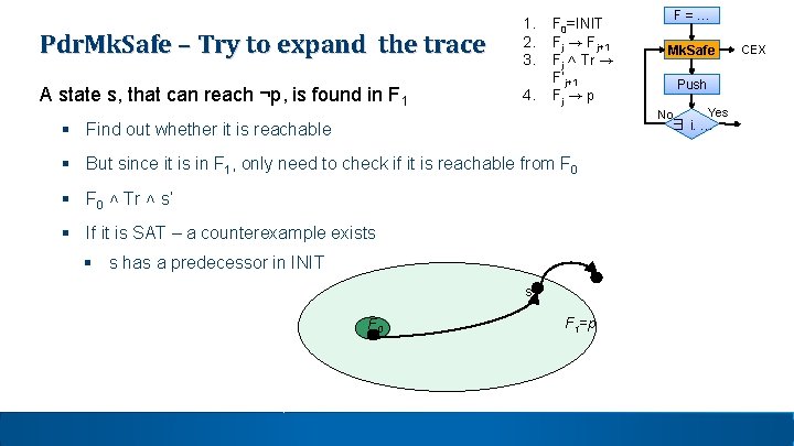 Pdr. Mk. Safe – Try to expand the trace 1. 2. 3. A state Pdr. Mk. Safe – Try to expand the trace 1. 2. 3. A state