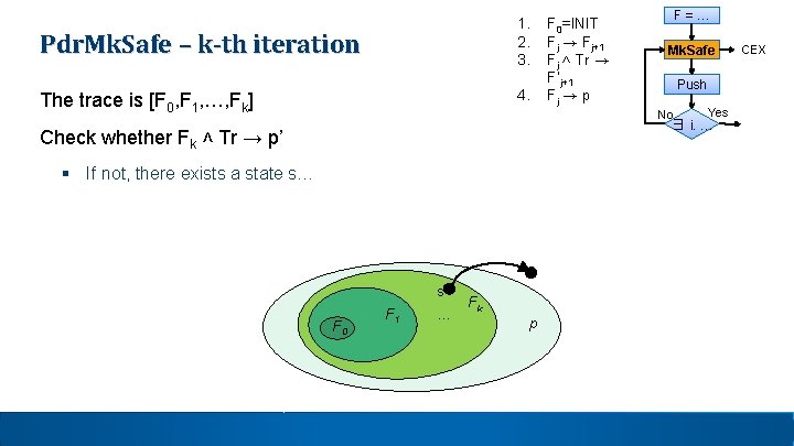 Pdr. Mk. Safe – k-th iteration 1. 2. 3. The trace is [F 0, Pdr. Mk. Safe – k-th iteration 1. 2. 3. The trace is [F 0,