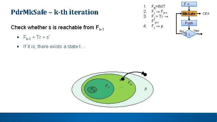 Pdr. Mk. Safe – k-th iteration 1. 2. 3. Check whether s is reachable Pdr. Mk. Safe – k-th iteration 1. 2. 3. Check whether s is reachable