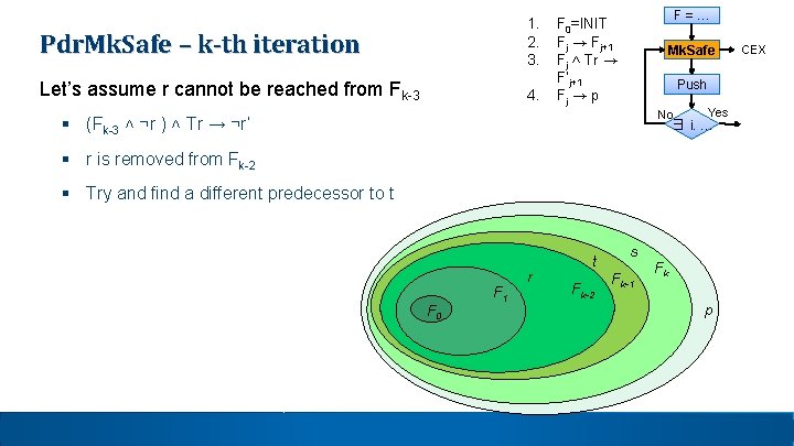 Pdr. Mk. Safe – k-th iteration 1. 2. 3. Let’s assume r cannot be Pdr. Mk. Safe – k-th iteration 1. 2. 3. Let’s assume r cannot be