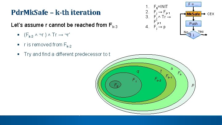 Pdr. Mk. Safe – k-th iteration 1. 2. 3. Let’s assume r cannot be Pdr. Mk. Safe – k-th iteration 1. 2. 3. Let’s assume r cannot be