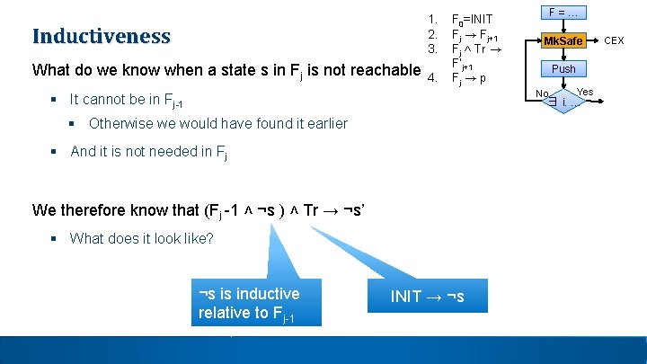 Inductiveness 1. 2. 3. What do we know when a state s in Fj Inductiveness 1. 2. 3. What do we know when a state s in Fj