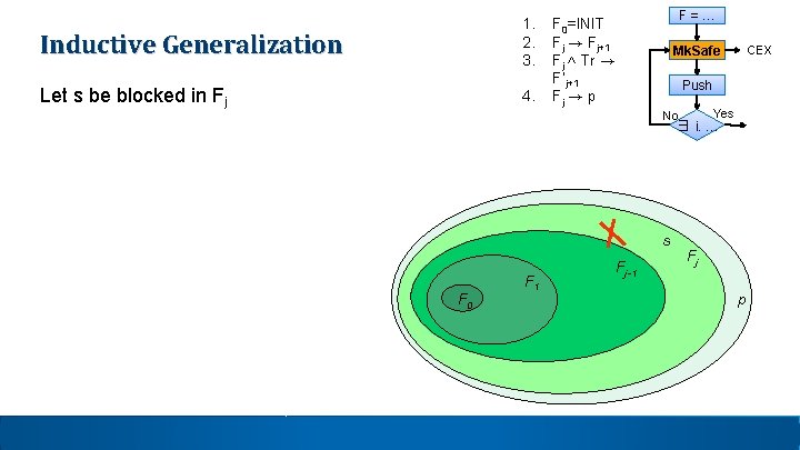 Inductive Generalization 1. 2. 3. Let s be blocked in Fj 4. F = Inductive Generalization 1. 2. 3. Let s be blocked in Fj 4. F =