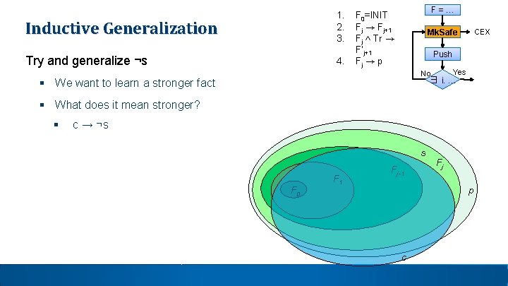 Inductive Generalization 1. 2. 3. Try and generalize ¬s 4. F = … F Inductive Generalization 1. 2. 3. Try and generalize ¬s 4. F = … F