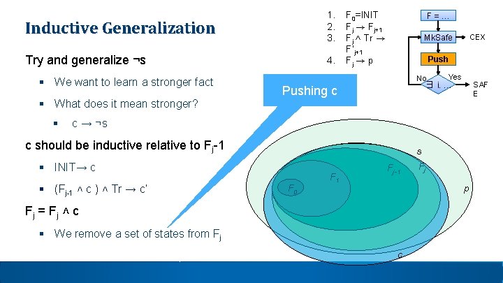 Inductive Generalization 1. 2. 3. Try and generalize ¬s 4. § We want to Inductive Generalization 1. 2. 3. Try and generalize ¬s 4. § We want to