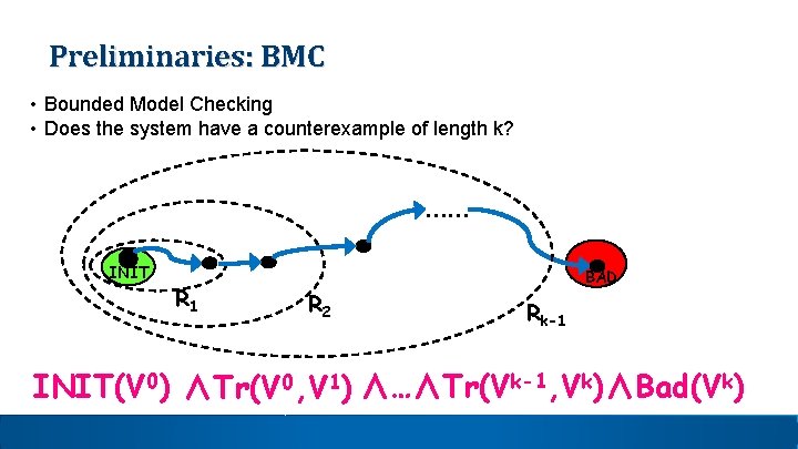 Preliminaries: BMC • Bounded Model Checking • Does the system have a counterexample of Preliminaries: BMC • Bounded Model Checking • Does the system have a counterexample of