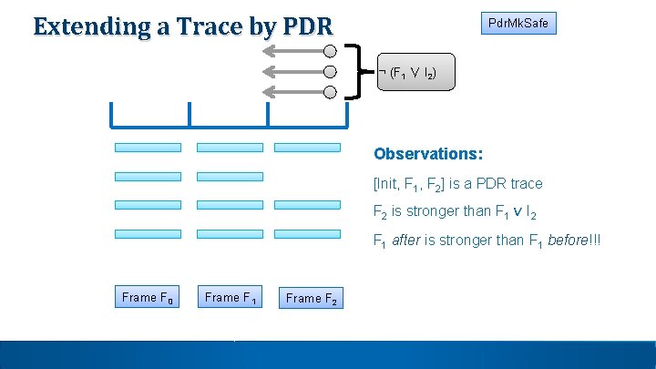 Extending a Trace by PDR Pdr. Mk. Safe ¬ (F 1 ∨ I 2) Extending a Trace by PDR Pdr. Mk. Safe ¬ (F 1 ∨ I 2)