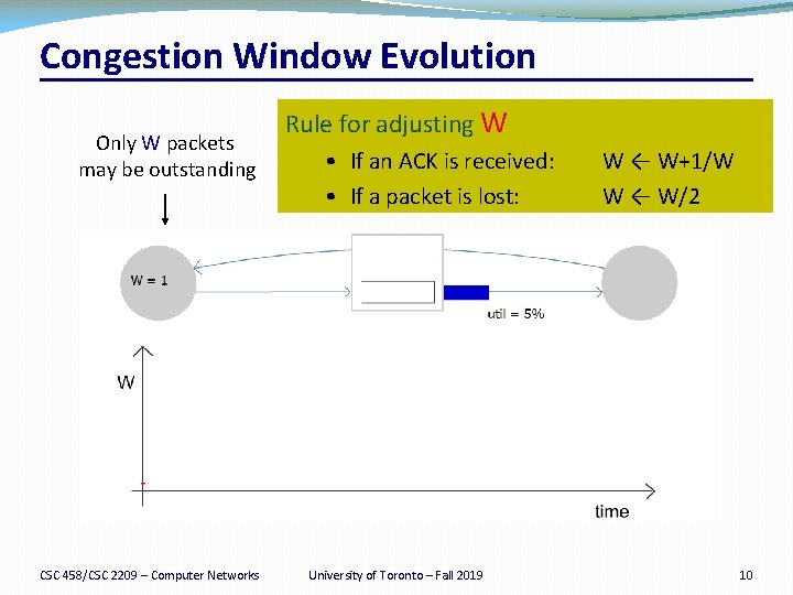 Congestion Window Evolution Only W packets may be outstanding CSC 458/CSC 2209 – Computer