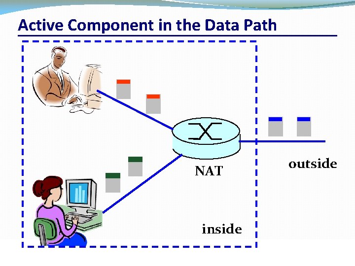 Active Component in the Data Path NAT outside inside CSC 458/CSC 2209 – Computer