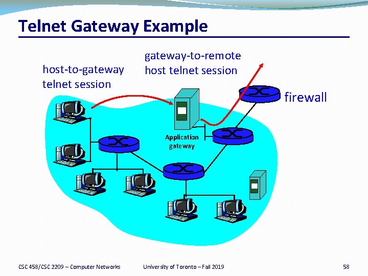 Telnet Gateway Example host-to-gateway telnet session gateway-to-remote host telnet session firewall Application gateway CSC
