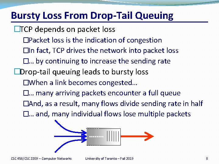 Bursty Loss From Drop-Tail Queuing �TCP depends on packet loss �Packet loss is the