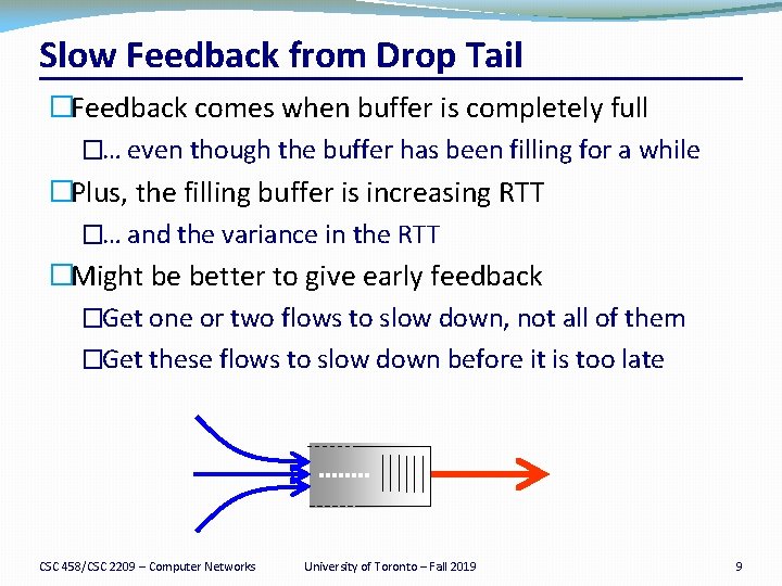 Slow Feedback from Drop Tail �Feedback comes when buffer is completely full �… even