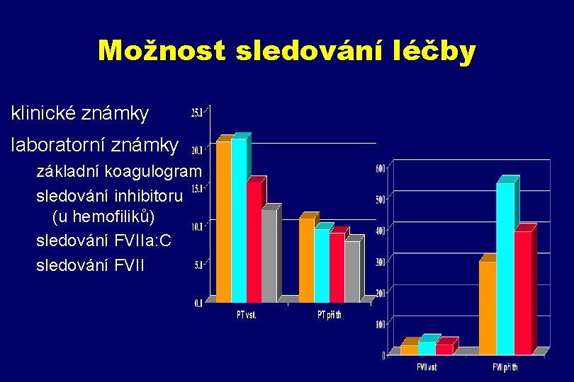 Možnost sledování léčby klinické známky laboratorní známky základní koagulogram sledování inhibitoru (u hemofiliků) sledování