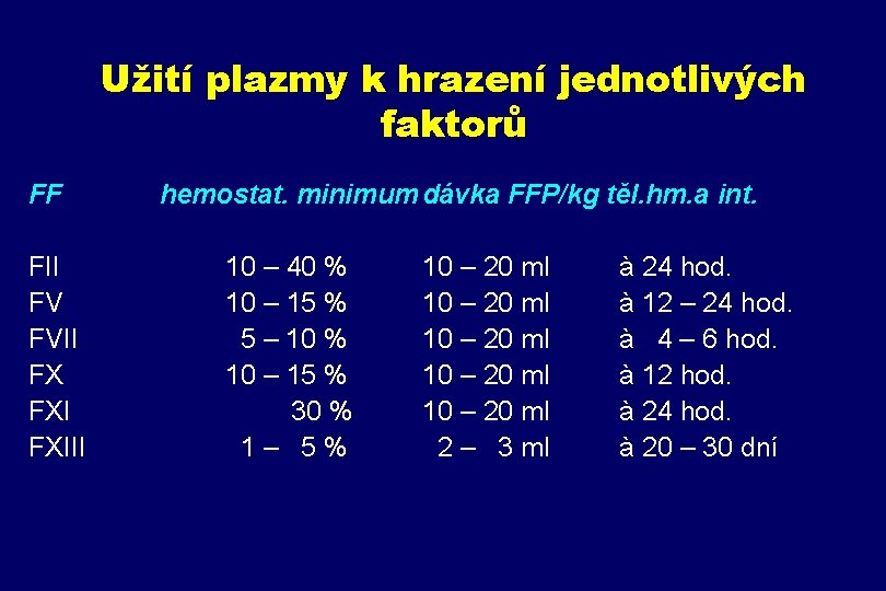 Užití plazmy k hrazení jednotlivých faktorů FF hemostat. minimum dávka FFP/kg těl. hm. a