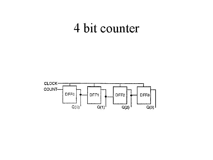 4 bit counter 