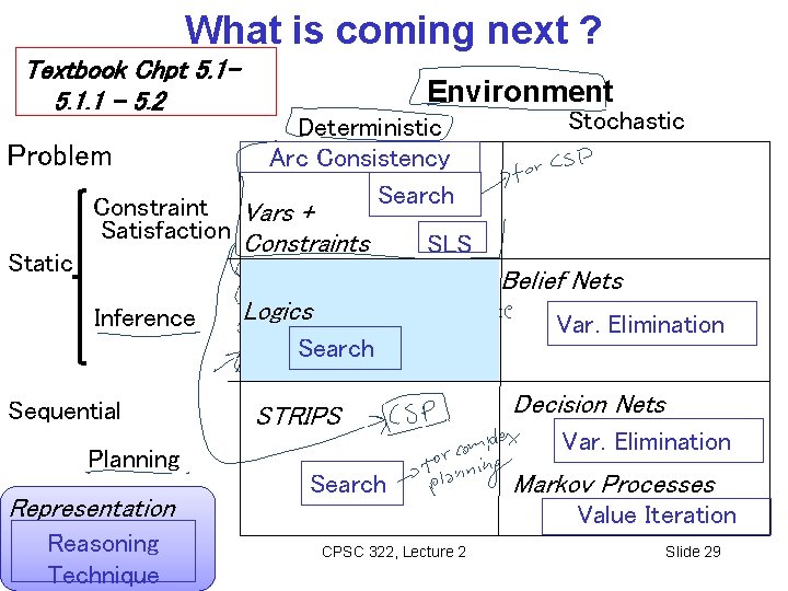 What is coming next ? Textbook Chpt 5. 1. 1 – 5. 2 Problem