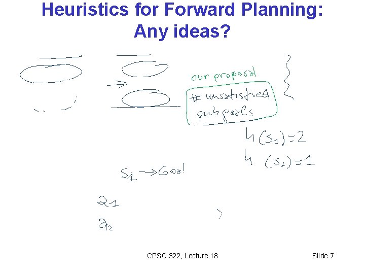 Heuristics for Forward Planning: Any ideas? CPSC 322, Lecture 18 Slide 7 