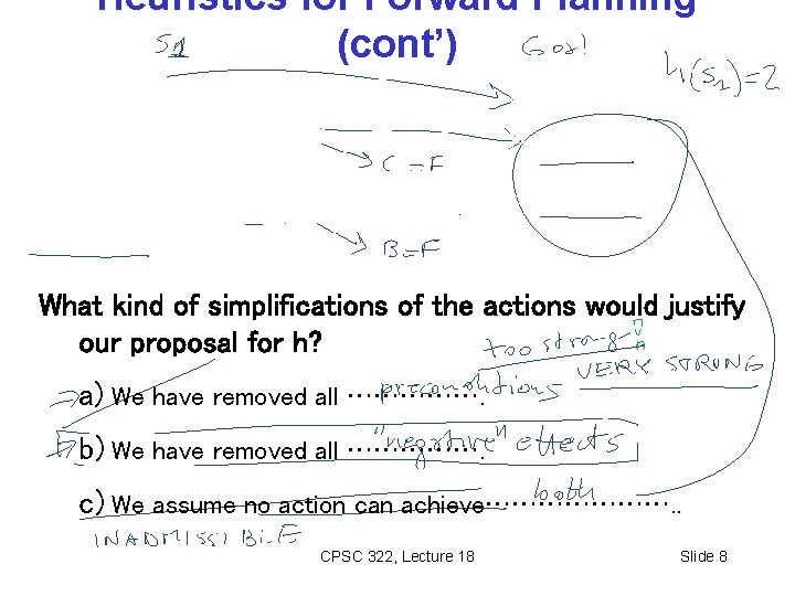 Heuristics for Forward Planning (cont’) What kind of simplifications of the actions would justify