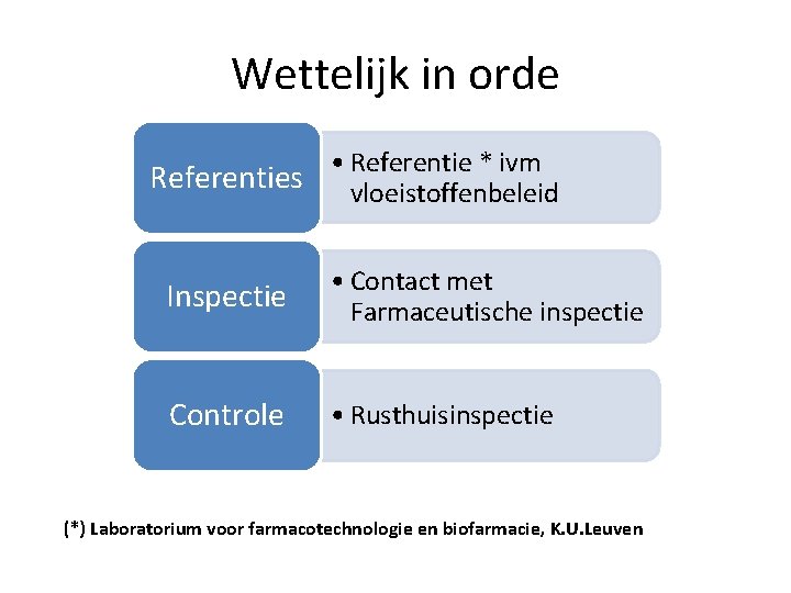 Wettelijk in orde • Referentie * ivm Referenties vloeistoffenbeleid Inspectie • Contact met Farmaceutische