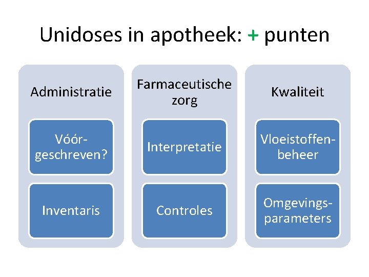 Unidoses in apotheek: + punten Administratie Farmaceutische zorg Kwaliteit Vóórgeschreven? Interpretatie Vloeistoffenbeheer Inventaris Controles