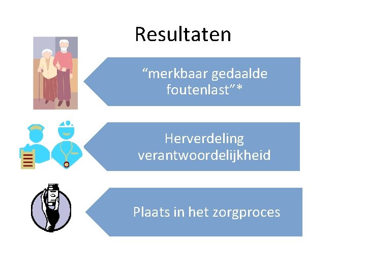 Resultaten “merkbaar gedaalde foutenlast”* Herverdeling verantwoordelijkheid Plaats in het zorgproces 
