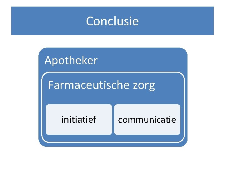 Conclusie Apotheker Farmaceutische zorg initiatief communicatie 
